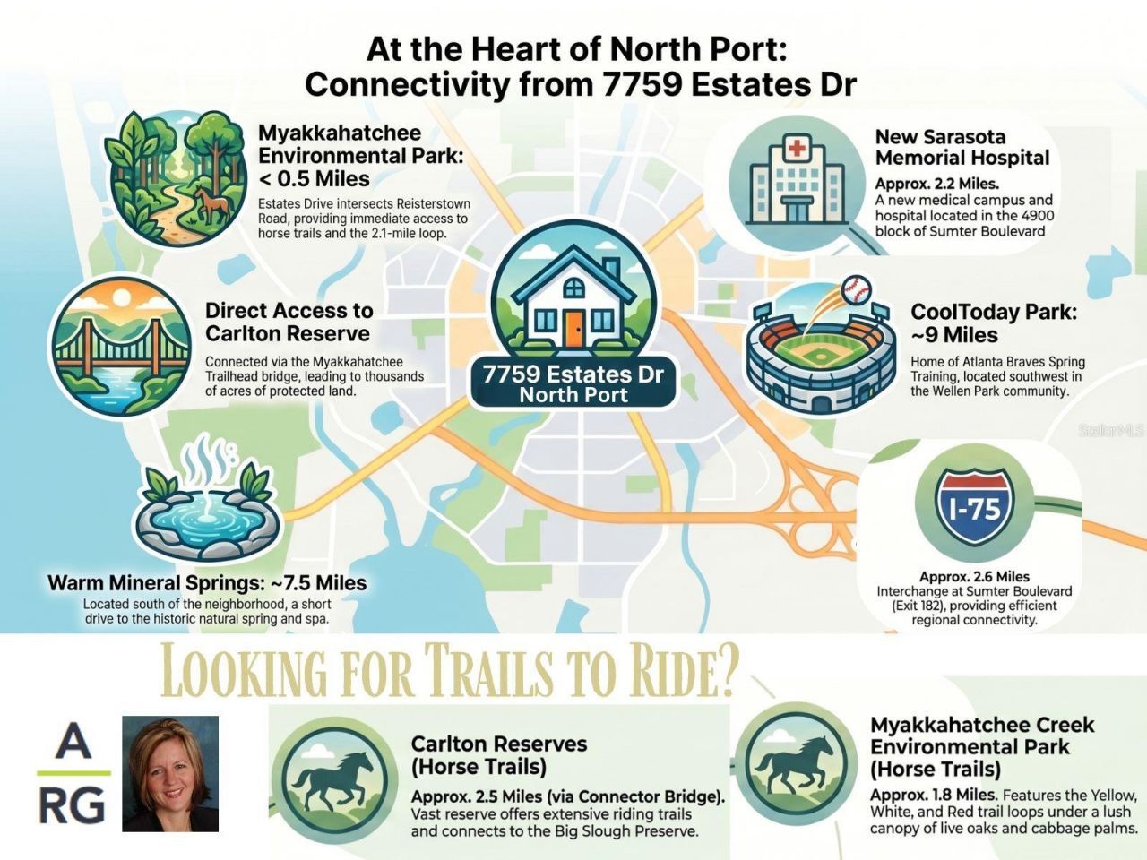 7759 Estates Drive, North Port, FL 34291 Photo