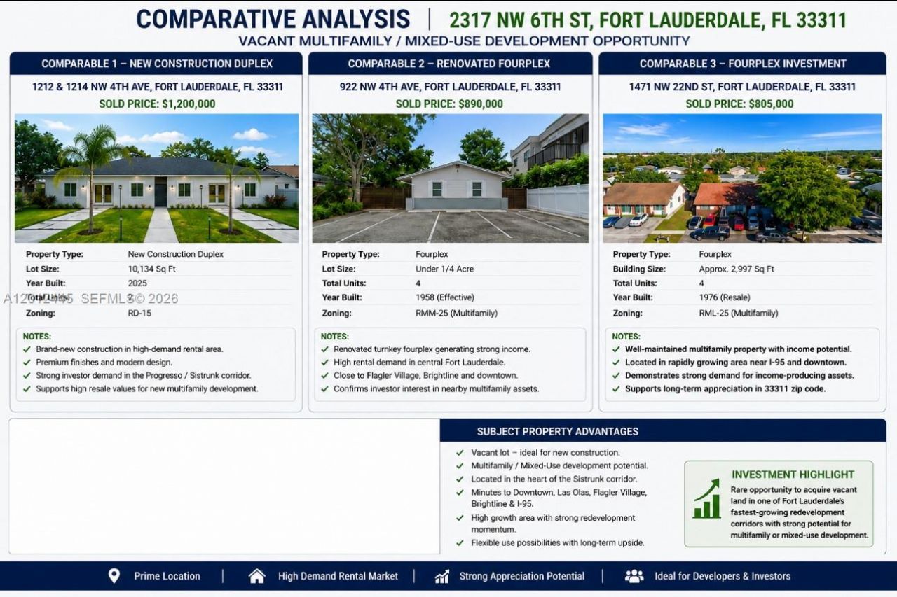 Please Call For Address, Fort Lauderdale, FL 33311 Photo
