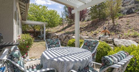 3095 10 Mile Drive, Sparks, NV 89436 Photo