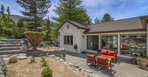 40 Scattergun Circle, Reno, NV 89519 Photo