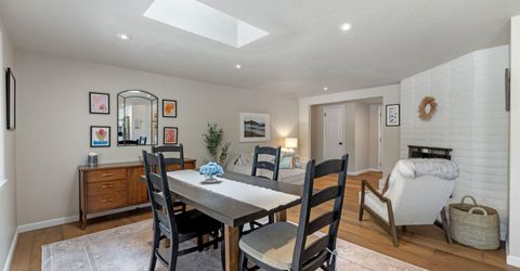 1975 Von Way, Reno, NV 89509 Photo