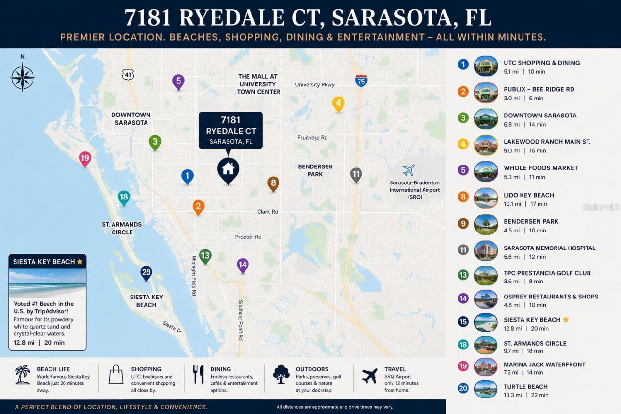 7181 Ryedale Court, Sarasota, FL 34241 Photo