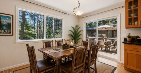 1877 Susquehana Drive, South Lake Tahoe, CA 96150 Photo