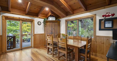 920 Snowshoe Road, Tahoe City, CA 96145 Photo
