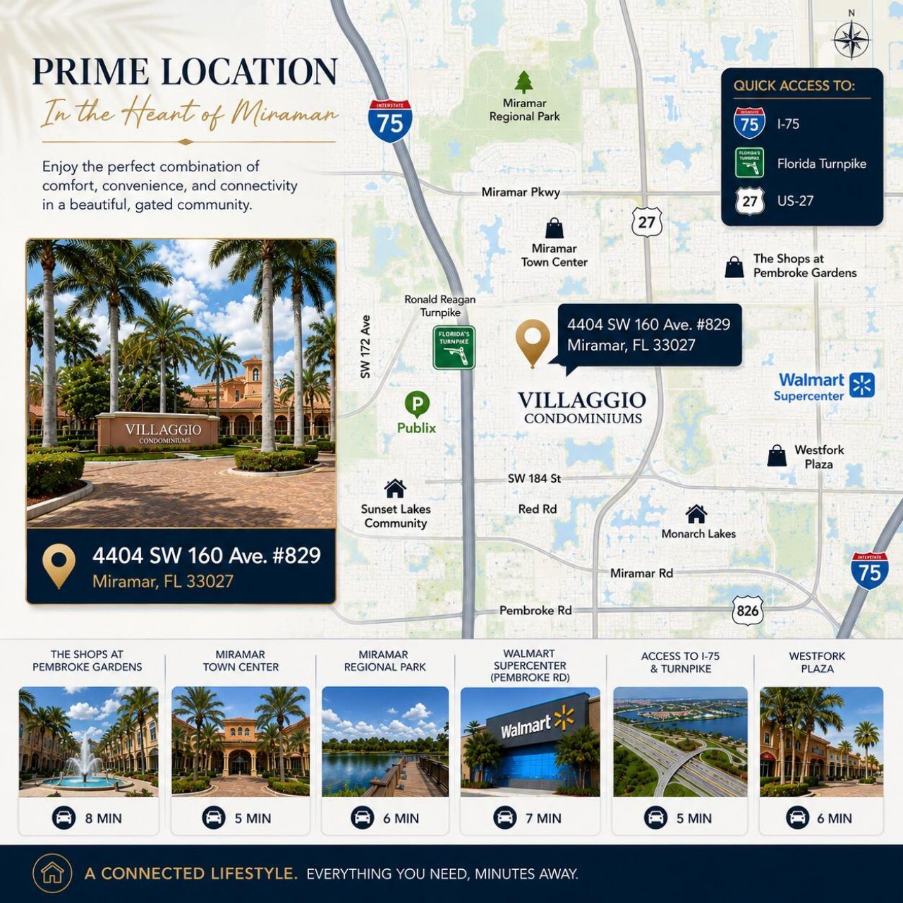 4404 SW 160th Avenue, Unit 829, Miramar, FL 33027 Photo