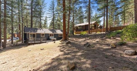 1064 Mill Creek Road, Incline Village, NV 89451 Photo