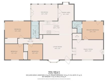 8570 Strong Ave, Orangevale, CA 95662 Photo