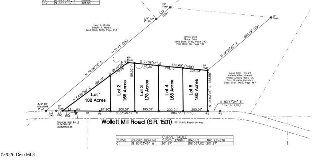 Lot 1-10 Wollett Mill Rd, Battleboro, NC 27809 Main Photo