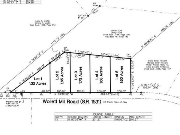 Lot 1-10 Wollett Mill Rd, Battleboro, NC 27809