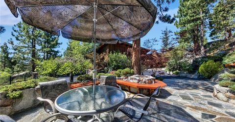 446 Seminole Court, Zephyr Cove, NV 89448 Photo