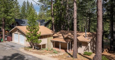 1863 Normuk Street, South Lake Tahoe, CA 96150 Photo