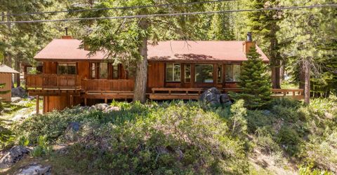 121 Tiger Tail Road, Olympic Valley, CA 96146 Photo