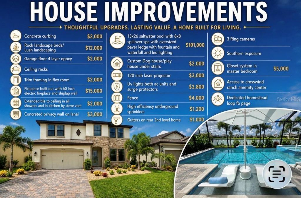 13027 Homestead Lane, Parrish, FL 34219 Photo