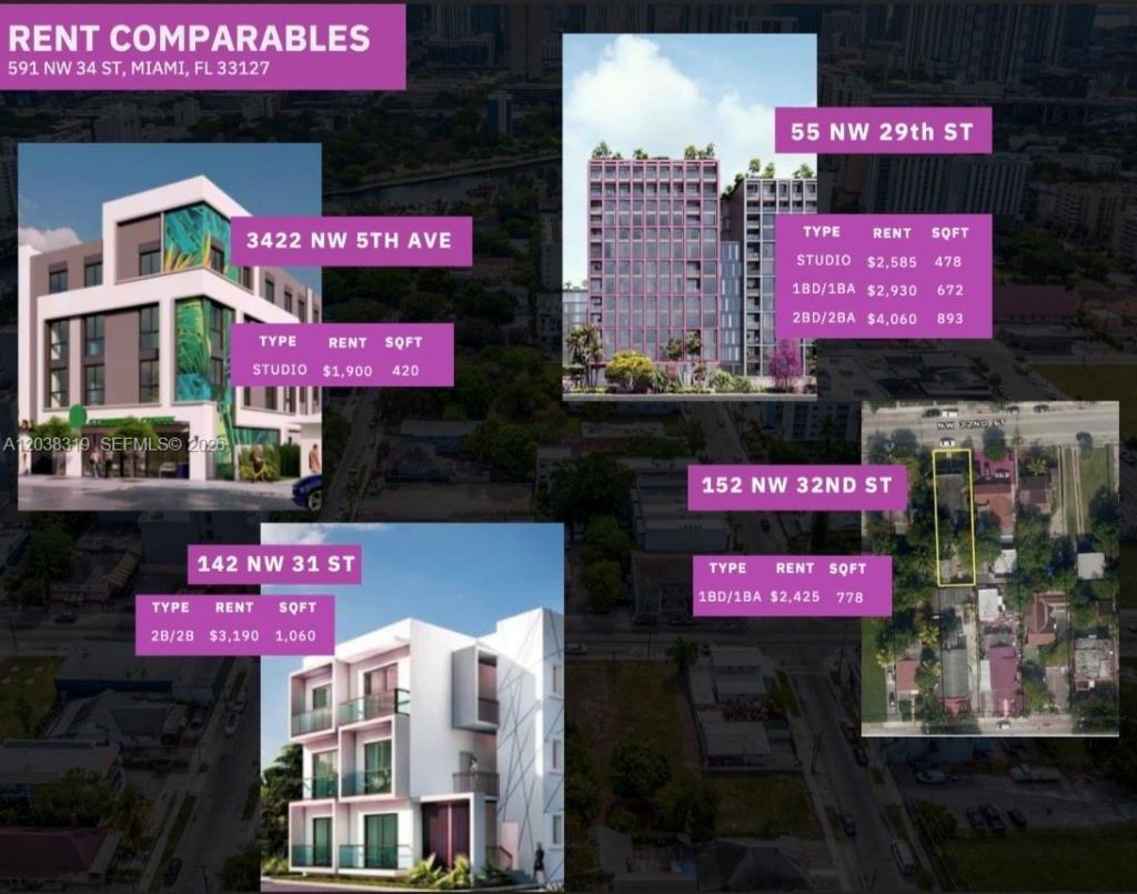 591 NW 34th St , Miami, FL 33127 Photo