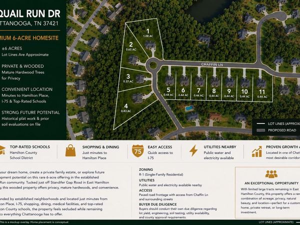 0 Quail Run Drive , Chattanooga, TN 37421