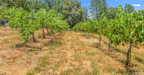 Greenwood Rd, Garden Valley, CA 95633 Photo