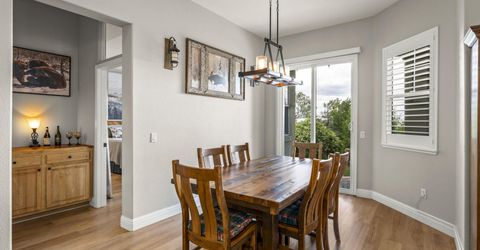 2740 Albazano Drive, Sparks, NV 89436 Photo