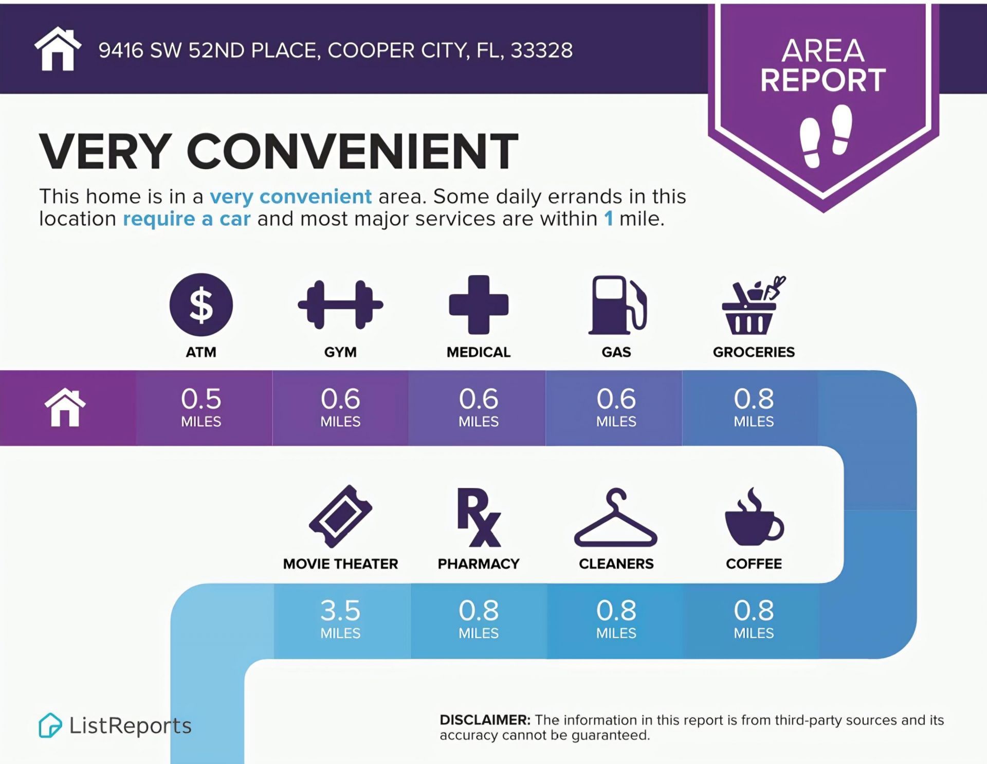 9416 SW 51st Place, Cooper City, FL 33328 Photo