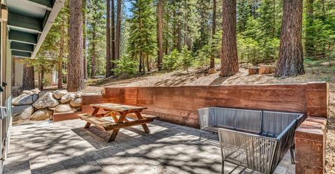 1421 Pebble Beach Drive, South Lake Tahoe, CA 96150 Photo