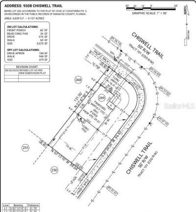 9308 Chiswell Trail, Palmetto, FL 34221 Photo