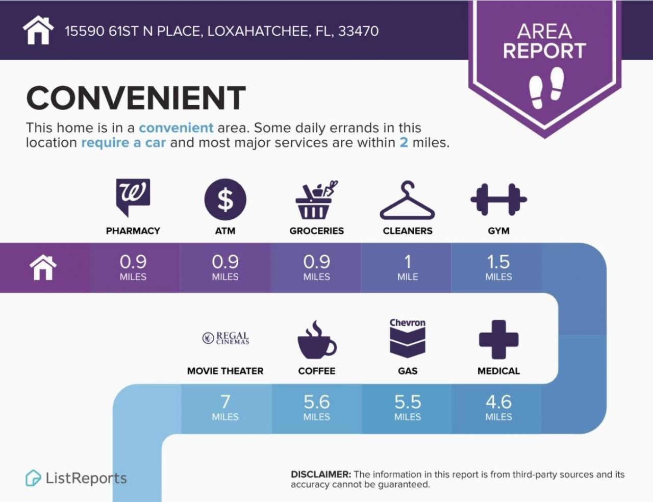 15590 61st Place N, Loxahatchee, FL 33470 Photo