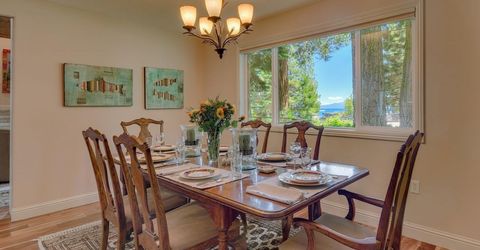 250 Grimsel Pass Road , Homewood, CA 96141 Photo