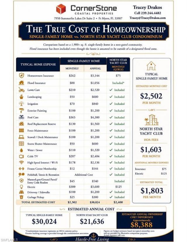 3414 Hancock Bridge Pkwy, Unit 1008, North Fort Myers, FL 33903 Photo
