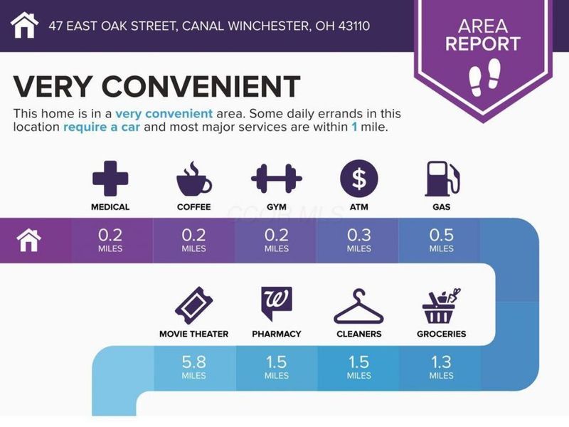 47 E Oak Street , Canal Winchester, OH 43110 Photo 11
