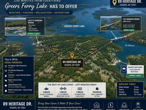 89 HERITAGE Drive, Greers Ferry, AR 72067