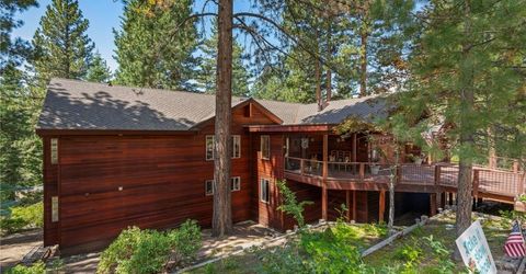 445 1st Green Drive, Incline Village, NV 89451 Photo