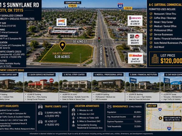 4301 S Sunnylane Road, Del City, OK 73115