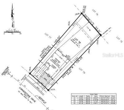 395 Cornerstone Drive, Groveland, FL 34736 Photo