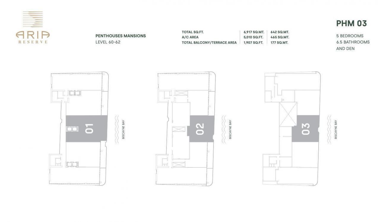 700 NE 24th Street, Unit PH 6003, Miami, FL 33137 Photo