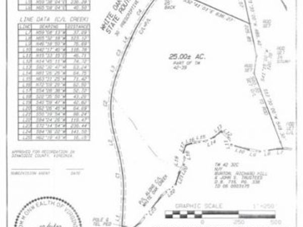 0 White Oak Road , Mc Kenney, VA 23840