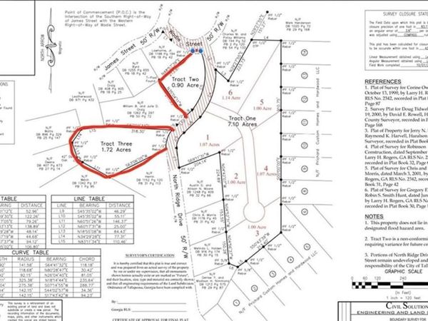 0 Ridge Drive, Tallapoosa, GA 30176