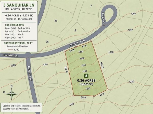 Sanquhar Lane , Bella Vista, AR 72715