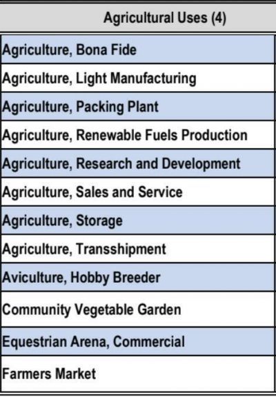 11420 88th Street S, Boynton Beach, FL 33472 Photo