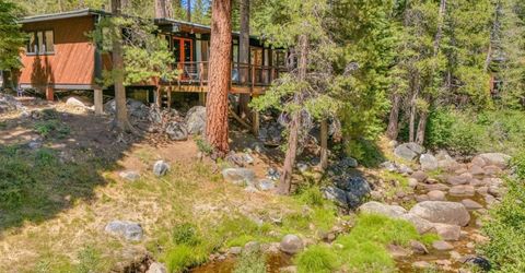 251 Winding Creek Road, Olympic Valley, CA 94146 Photo