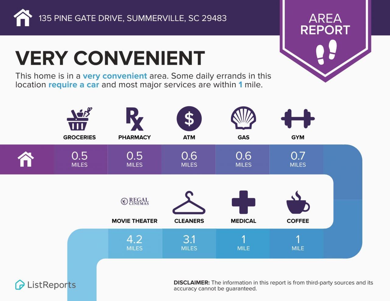 135 Pine Gate Drive Photo 42