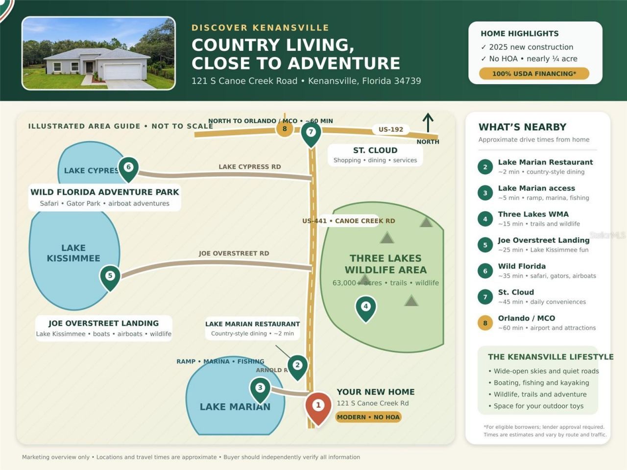 121 S Canoe Creek Road, Kenansville, FL 34739 Photo