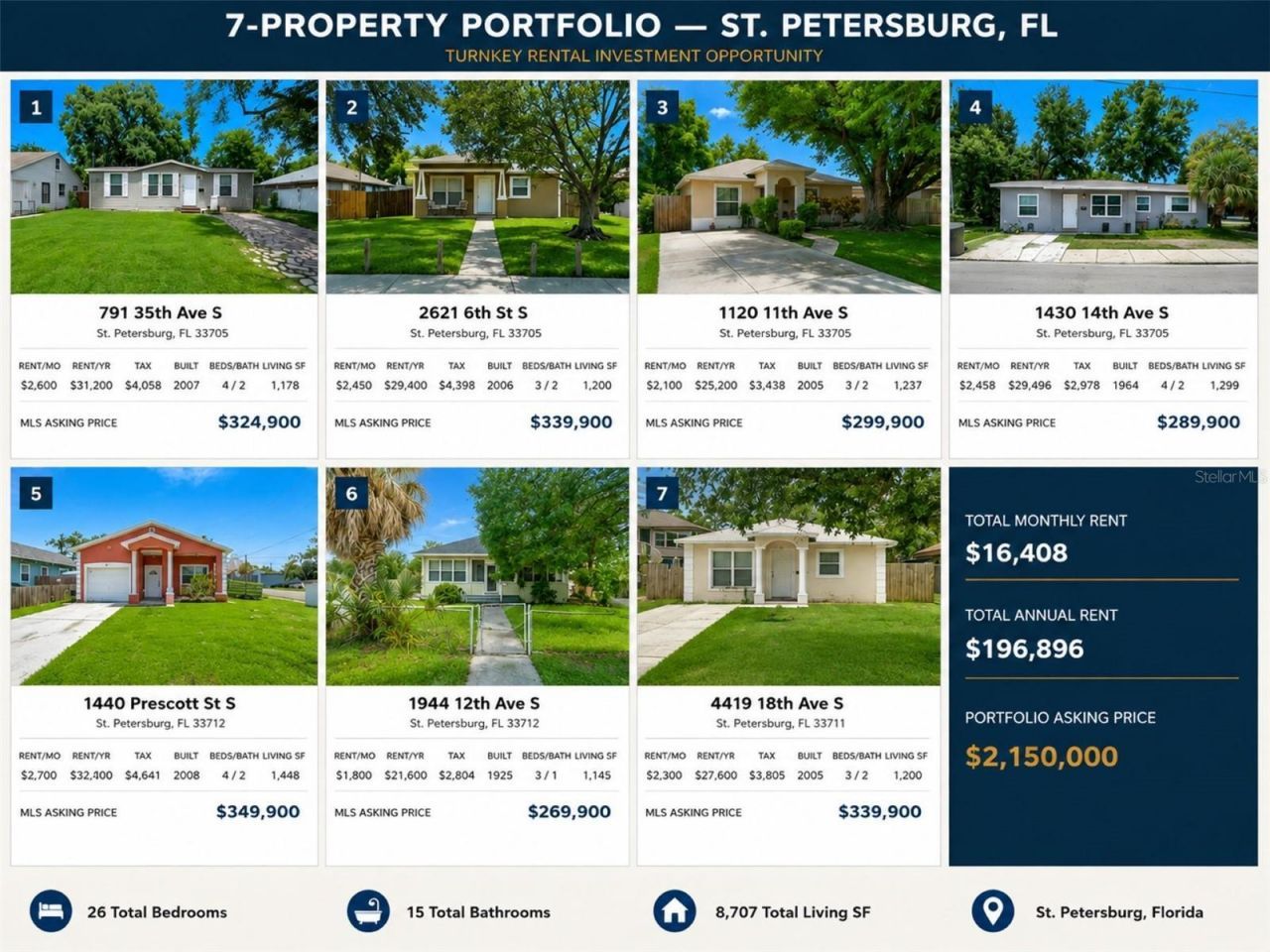 791 35th Avenue S, Saint Petersburg, FL 33705 Photo