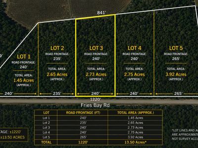 Lot 3 Fries Bay Rd. , Loris, SC 29569