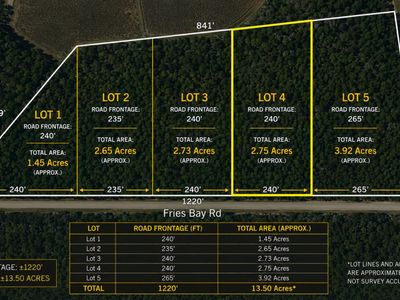 LOT 4 Fries Bay Rd. , Loris, SC 29569