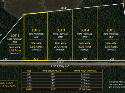 LOT 2 Fries Bay Rd. , Loris, SC 29569