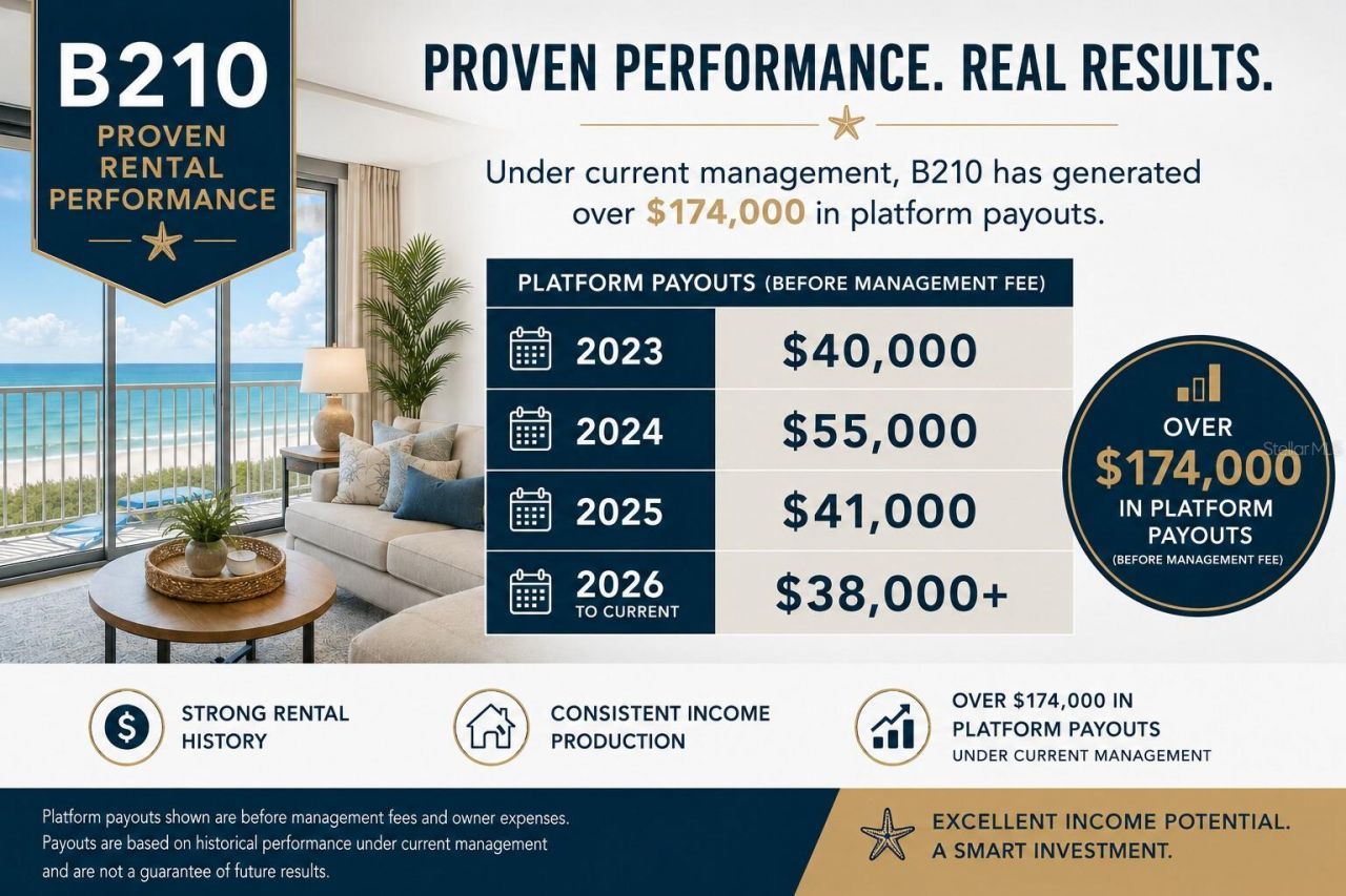 1703 N Tamiami Trail, Unit 210, Sarasota, FL 34234 Photo