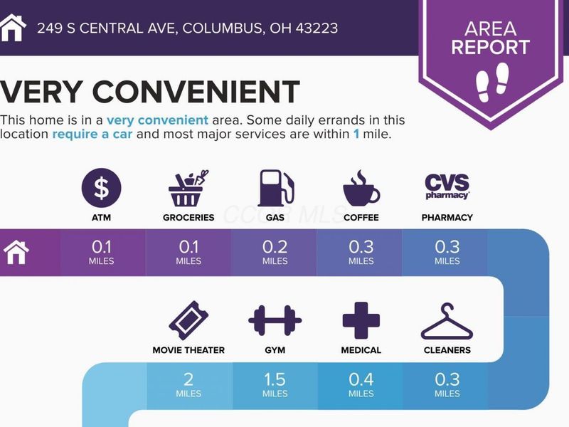 249 S Central Avenue , Columbus, OH 43223 Photo 5