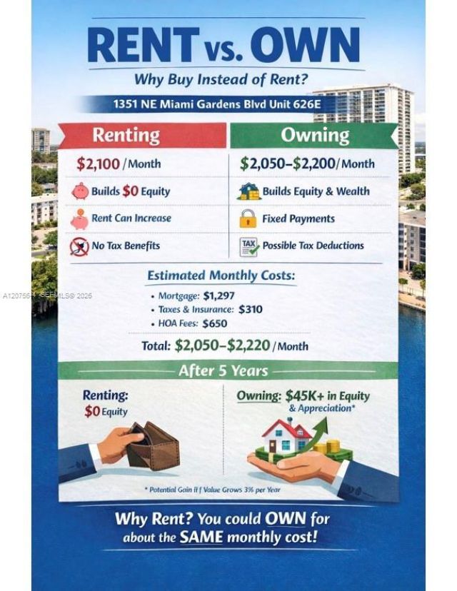 1351 NE Miami Gardens Dr , Unit 626E, Miami, FL 33179 Photo