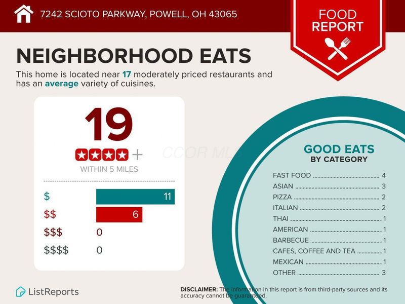 7242 Scioto Parkway , Powell, OH 43065 Photo 38
