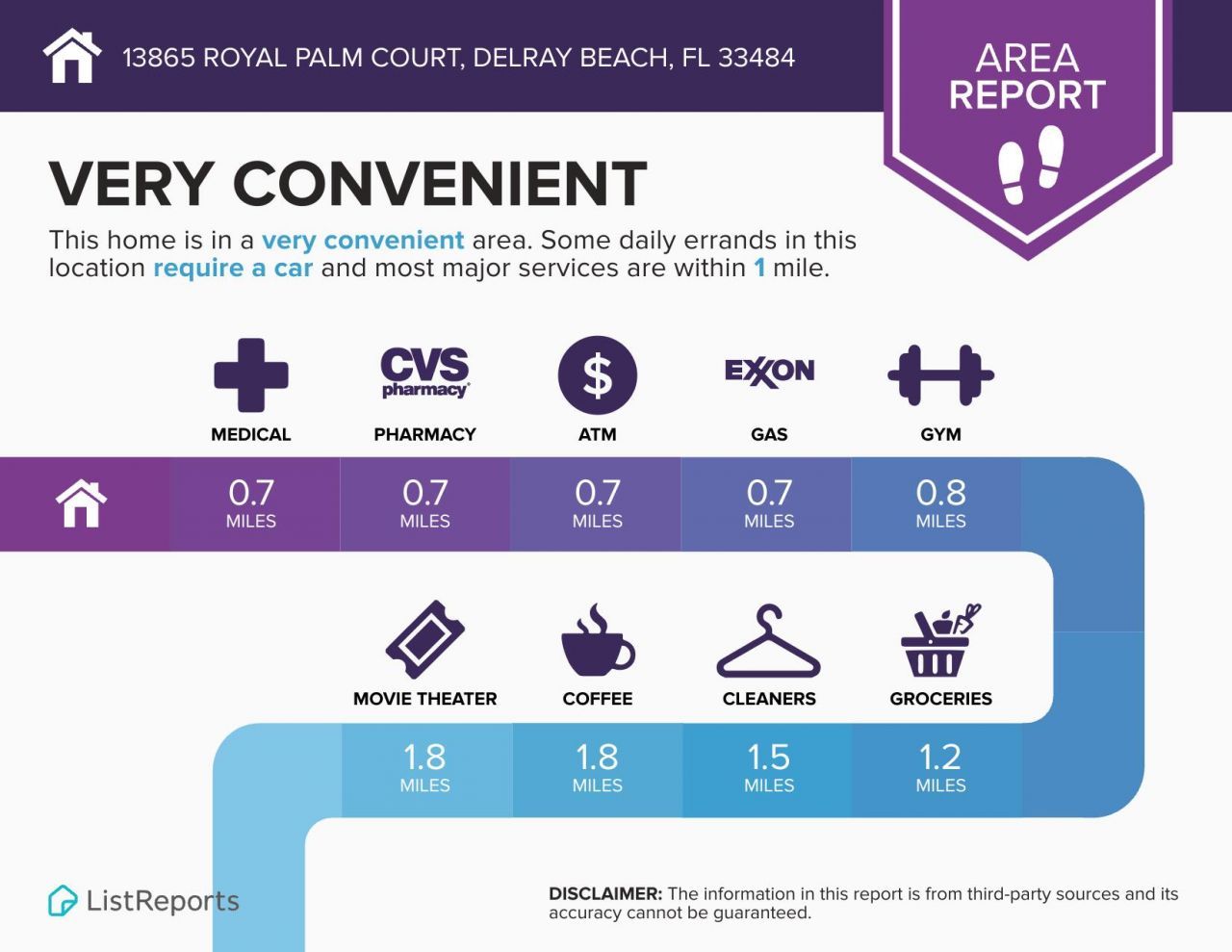 13865 Royal Palm Court, Unit C, Delray Beach, FL 33484 Photo