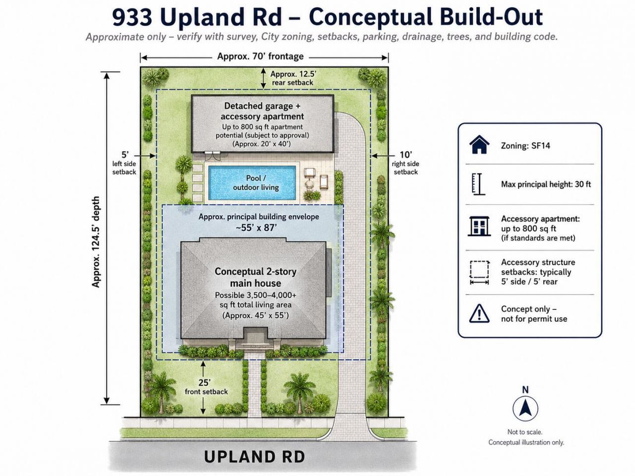 933 Upland Road, West Palm Beach, FL 33401 Photo